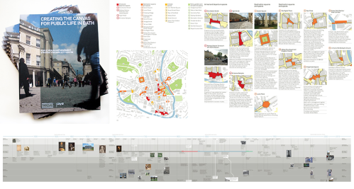 bath-public-realm-movement-strategy-project-publication-masterplan-city-id-time-line-historic-development-transformation-street-furniture--evolution
