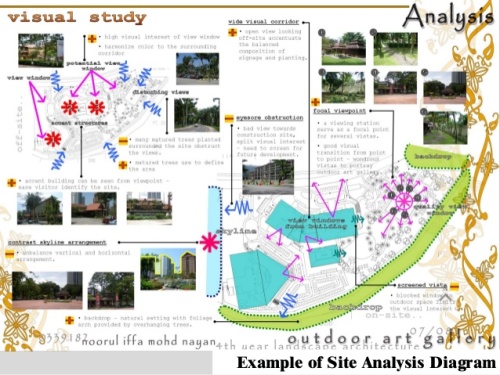 project-2-landscape-project-site-analysis-14-638